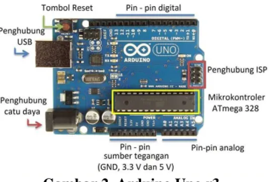 Gambar 2. Arduino Uno r3.  D.  Soket Universal Serial Bus (USB)  