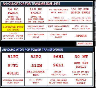Gambar 9 Tampilan announciator sistem  transmisi dan transformator daya 