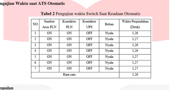 Tabel 2 Pengujian waktu Switch Saat Keadaan Otomatis 