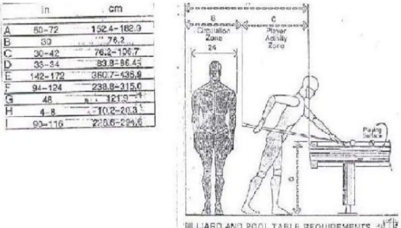 Gambar 2.14. Standar Sirkulasi Manusia Dengan Meja Billiard   Sumber: Neufert (1990, p
