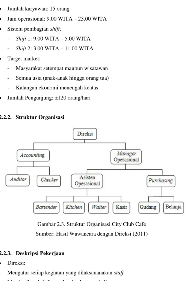 Gambar 2.3. Struktur Organisasi City Club Cafe  Sumber: Hasil Wawancara dengan Direksi (2011) 