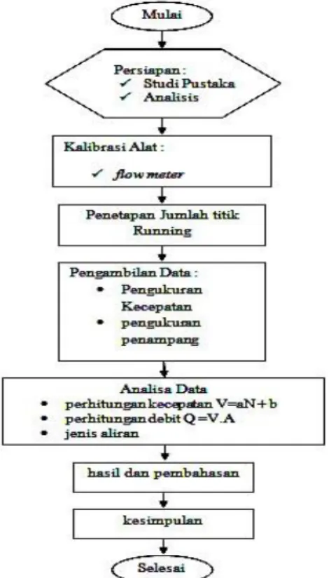 Gambar  lokasi penelitian  