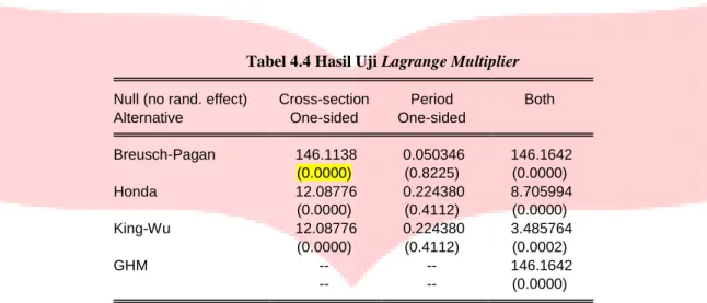 Tabel 4.4 Hasil Uji Lagrange Multiplier 