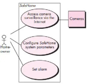 Gambar 2. 3 Use Case Diagram 