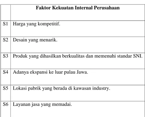 Tabel 4.1 Faktor-faktor Kekuatan Internal PT. MKH  Faktor Kekuatan Internal Perusahaan 