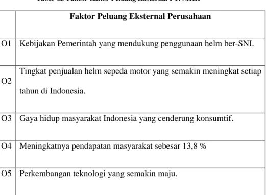 Tabel 4.3 Faktor-faktor Peluang Eksternal PT. MKH  Faktor Peluang Eksternal Perusahaan 