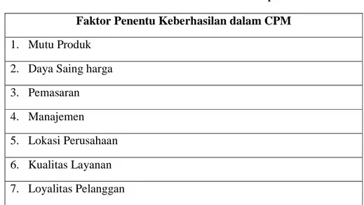 Tabel 4.5 Faktor Penentu Keberhasilan dalam CPM pada PT. MKH  Faktor Penentu Keberhasilan dalam CPM 
