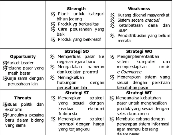Tabel 3.1 Strategi Matriks SWOT PT Subafood Pangan Jaya     