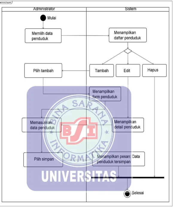 Gambar IV.8. 