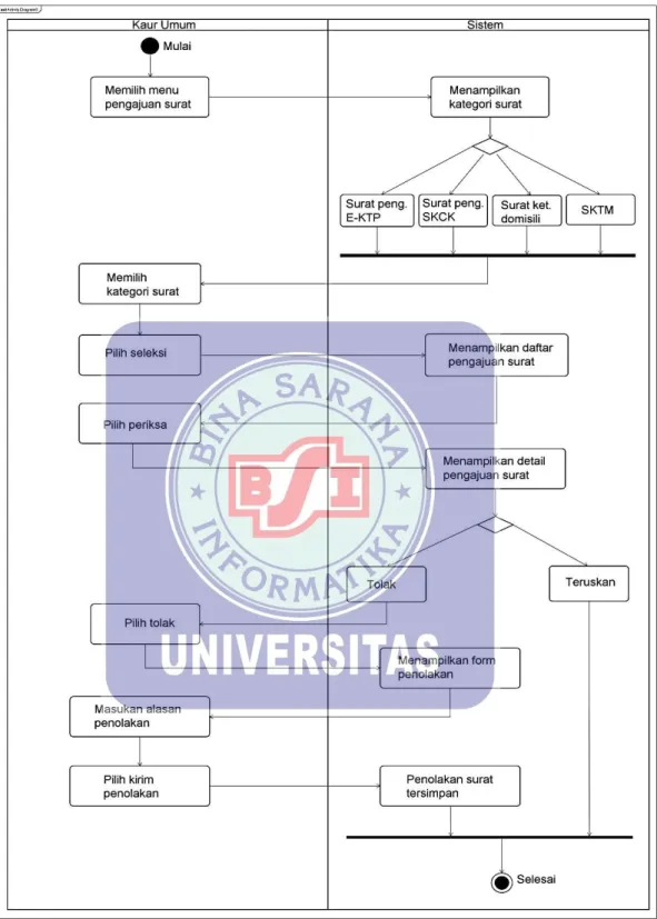 Gambar IV.9. 