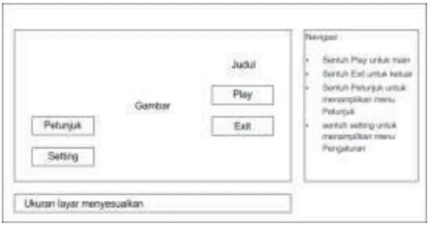 Gambar 3.4 Perancangan Menu  a.  Menu  Play  merupakan  menu  untuk 