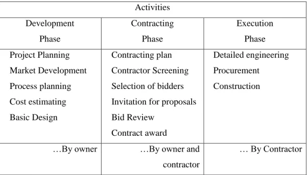 Figure 1.1:  The Contracting Process 