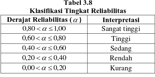 Tabel 3.8 Klasifikasi Tingkat Reliabilitas 