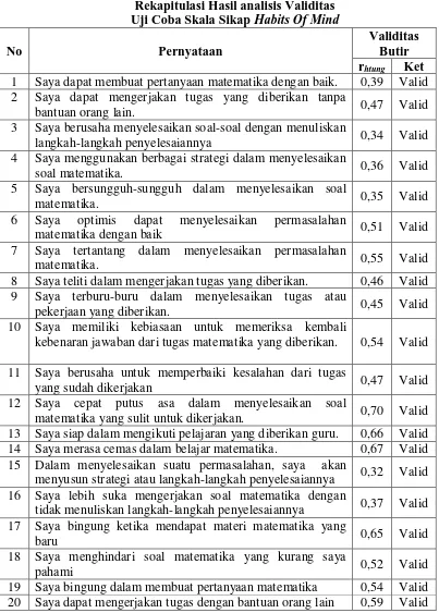 Tabel 3.17 Rekapitulasi Hasil analisis Validitas  