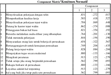 Component MatrixTabel 4.9 a Komitmen Normatif 