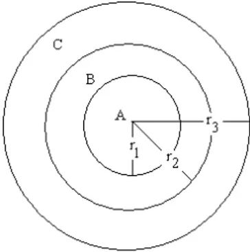 Gambar 1.  Bentuk plot contoh lingkaran.  Setelah  plot  contoh  dibuat,  data  komposisi  rotan  beula  yang  ada  di  dalam  plot  tersebut  kemudian  dikumpulkan