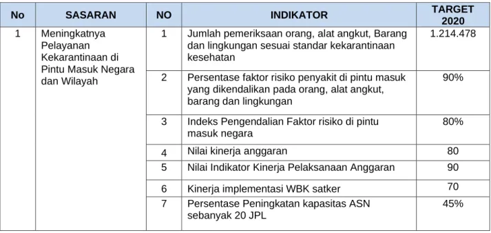 Tabel 2.5. Perjanjian Kinerja (PK) Awal KKP Kelas II Samarinda Tahun 2020 