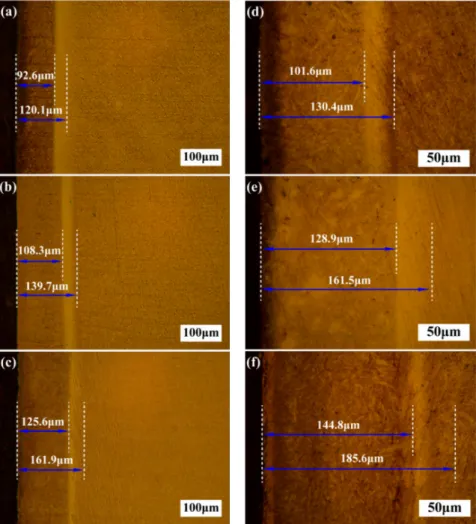 Figure 1. Cross-section micrograph of modified layer of 3Cr13 steel after plasma nitriding (a) h4, (b) h8, (c) h12 without RE and (d) h4, (e) h8, (f) h12 with RE.