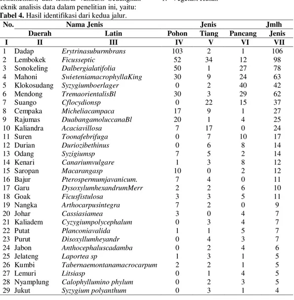 Tabel 3. Tahap PelaksanaanPenelitian 