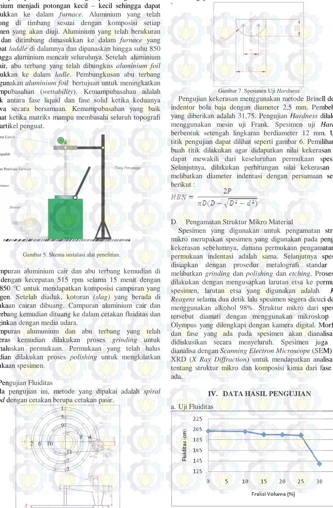 Gambar 5. Skema instalasi alat penelitian. 