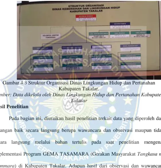 Gambar 4.3 Struktur Organisasi Dinas Lingkungan Hidup dan Pertanahan  Kabupaten Takalar