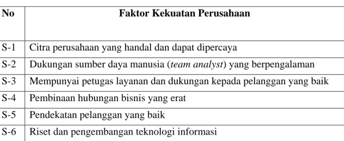 Tabel 4.4 : Faktor Kekuatan PT Netsa Jala Nusantara 