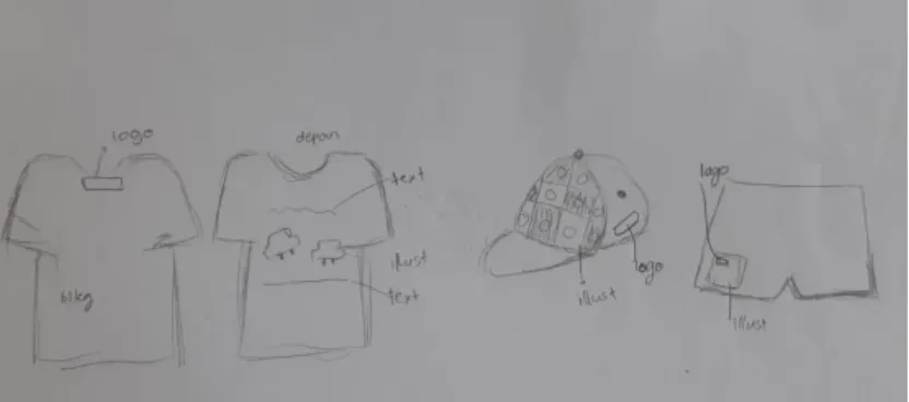 Gambar 3.14. Sketsa Visual Merchandise