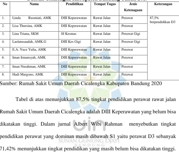 Tabel 1. 4                                                                                                                             Tingkat Pendidikan Perawat Instalasi Rawat Jalan Rumah Sakit Umum 