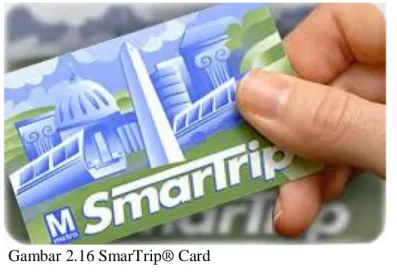 Gambar 2.16 SmarTrip® Card   (WMATA, 2016) 