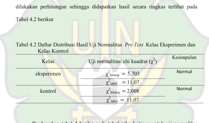 Tabel 4.2 Daftar Distribusi Hasil Uji Normalitas  Pre Test  Kelas Eksperimen dan                  Kelas Kontrol 