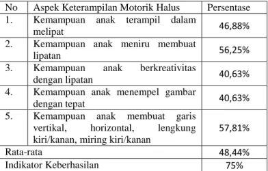 Tabel 4.5. Rekapitulasi Data Keterampilan Motorik Halus  Siklus 1 Pertemuan 2 