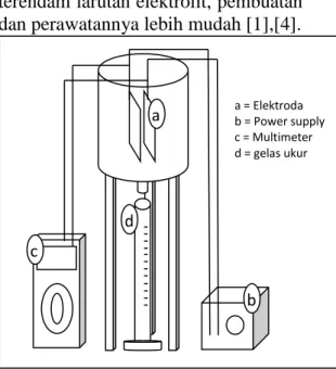 Gambar 1. Instalasi Pengujian     Elektroda  yang  dipakai  berupa  pelat  aluminium  dengan  ukuran  60  x  60  x  0.5  mm 3   dengan  variasi  tanpa  lubang,  4  lubang,  6  lubang,  dan  9  lubang