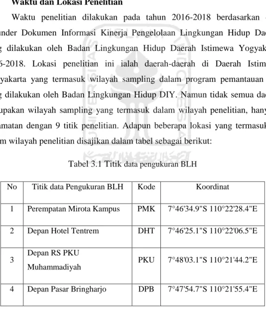 Tabel 3.1 Titik  data pengukuran BLH