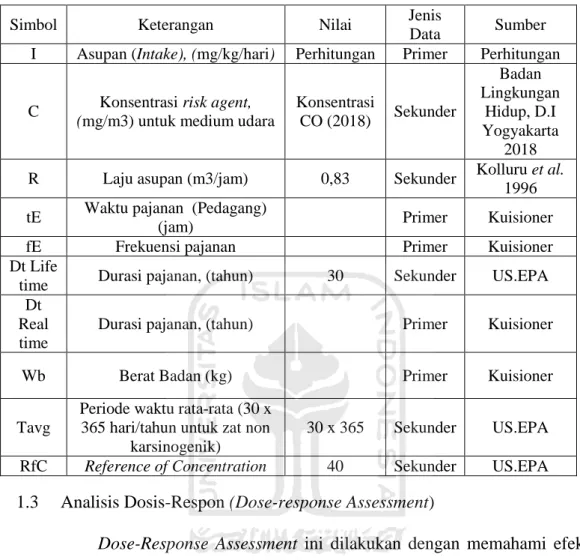 Tabel 3.4 Keterangan rumus 