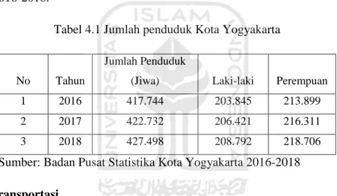 Tabel 4.1 Jumlah penduduk Kota Yogyakarta 