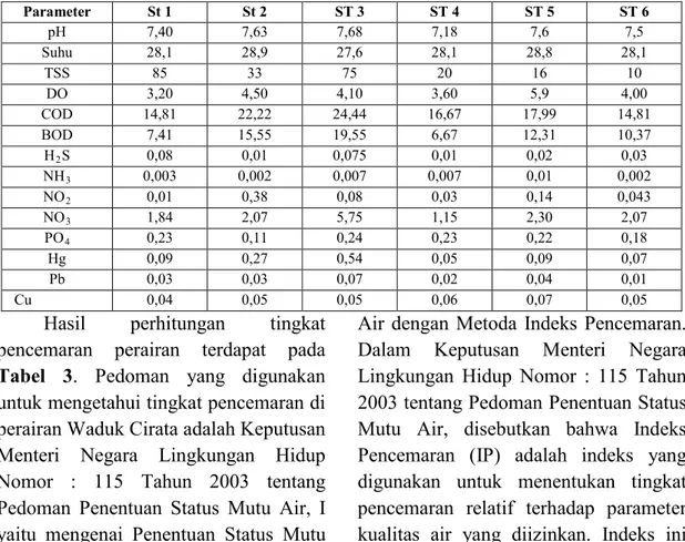 Tabel 2 Kualitas Air di Lokasi Penelitian Tahun 2013 