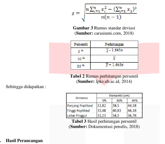 Gambar 3 Rumus standar deviasi 