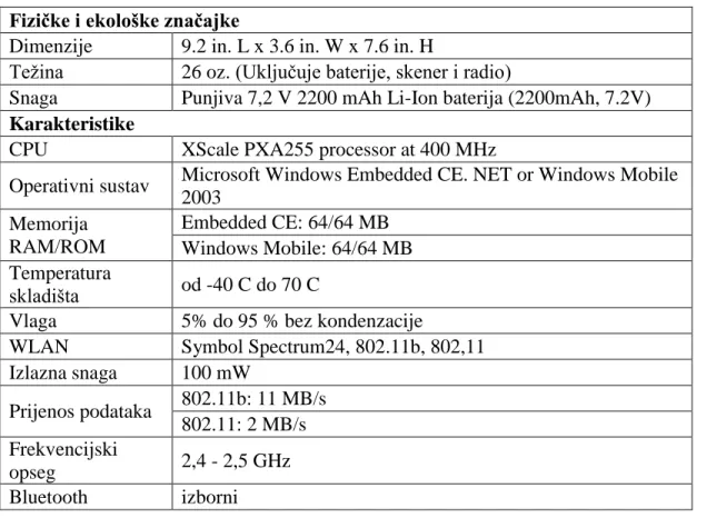 Tablica 7.  Specifikacija MC9060-G 