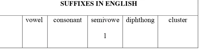 Table 1: Form in English 
