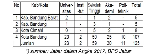 Tabel 2. Faktor pengaruhi kepuasan mahasiswa  