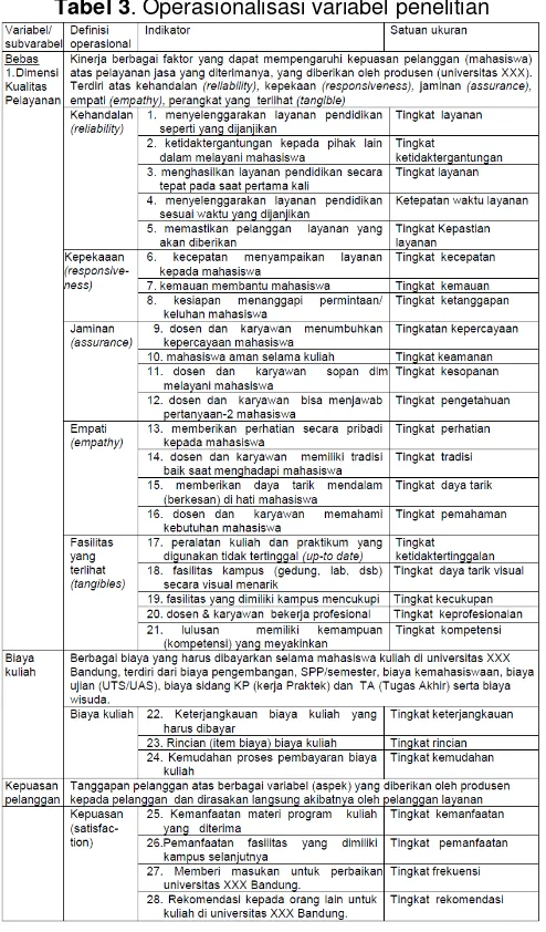 Tabel 3. Operasionalisasi variabel penelitian 