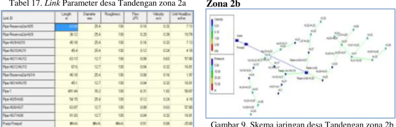 Tabel 17. Link Parameter desa Tandengan zona 2a  Zona 2b 