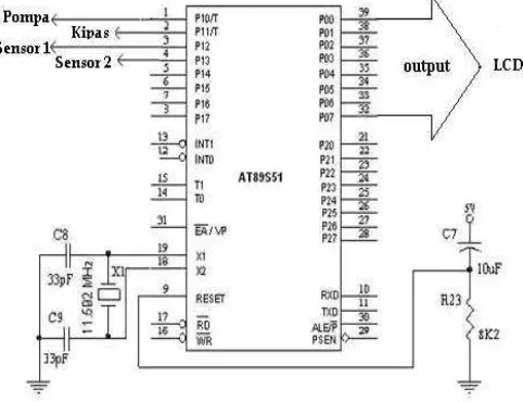 Gambar 3.5 Rangkaian Mikrokontroler 