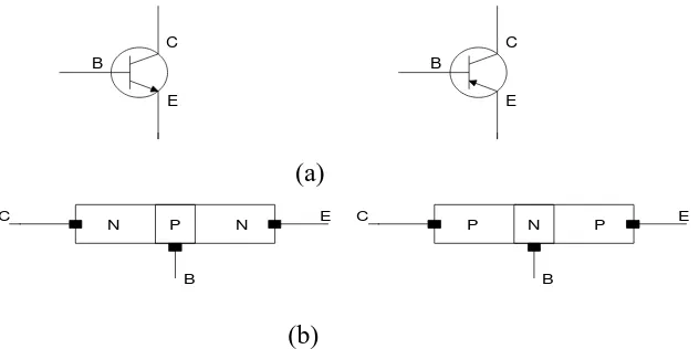 Gambar 2.4 Simbol skematik transistor (Malvino, 1992). 