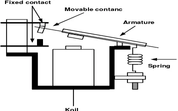 Gambar 2.5 Blok diagram relay magnetik (Petruzella, 1996) 