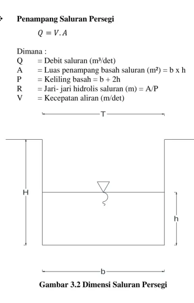 Gambar 3.2 Dimensi Saluran Persegi 