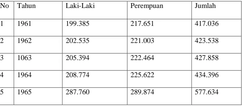Tabel I 