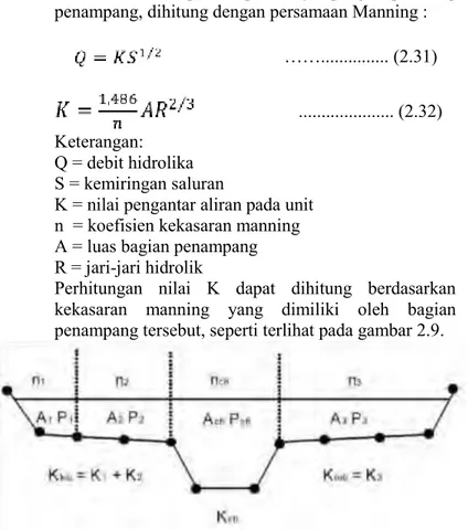 Gambar 2.9 Contoh Penampang Saluran dalam HEC-RAS 