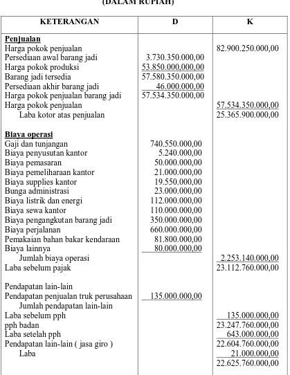 Tabel 2.4 PT.SEMEN ANDALAS 