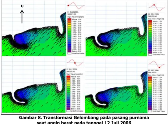 Gambar 8. Transformasi Gelombang pada pasang purnama   saat angin barat pada tanggal 12 Juli 2006 